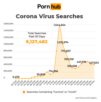 pornhub-insights-corona-virus-searches-worldwide